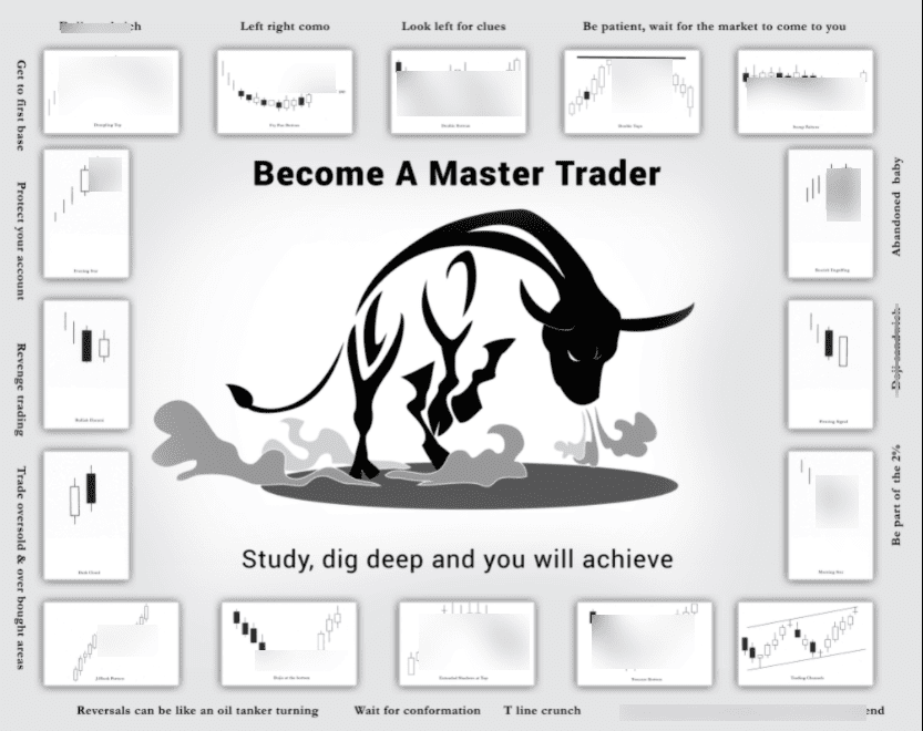 Master Trader poster featuring a powerful bull and trading market patterns